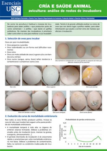 CRÍA E SAÚDE ANIMAL: AVICULTURA. ANÁLISE DE RESTOS DE INCUBADORA