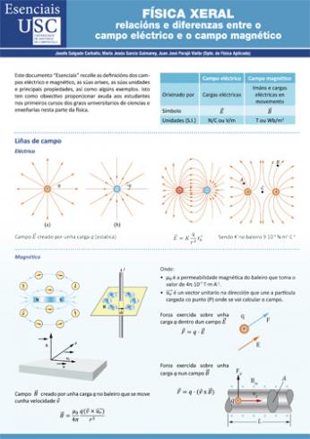 FÍSICA XERAL: RELACIÓNS E DIFERENZAS ENTRE O CAMPO ELÉCTRICO E O CAMPO MAGNÉTICO