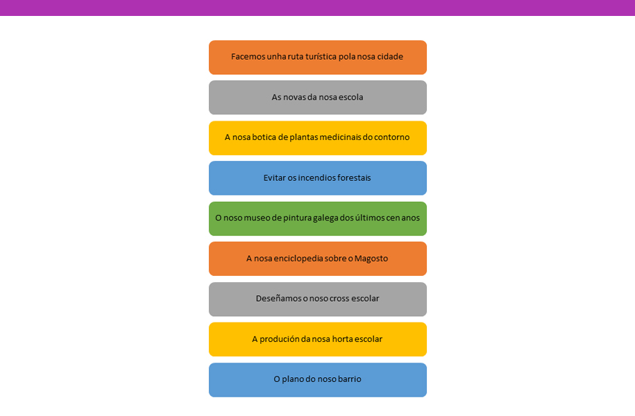 SITUACIÓNS DE APRENDIZAXE